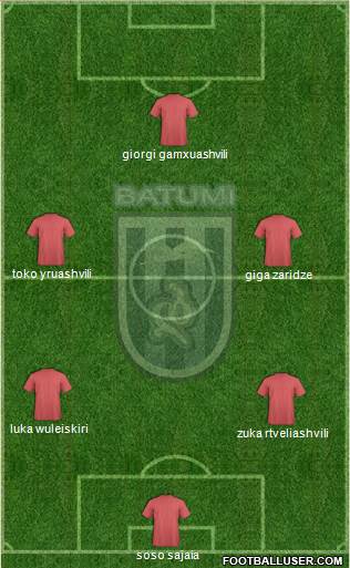 Dinamo Batumi Formation 2013