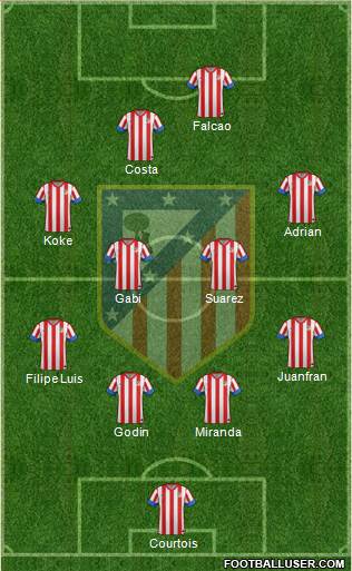 C. Atlético Madrid S.A.D. Formation 2013