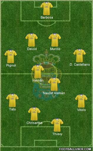 U.D. Las Palmas S.A.D. Formation 2013