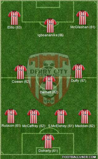 Derry City Formation 2013