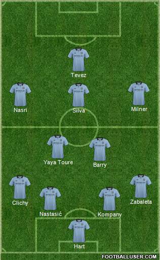 Manchester City Formation 2013