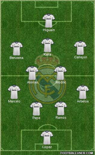 Real Madrid C.F. Formation 2013