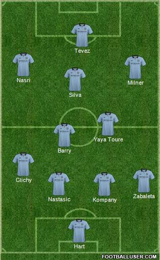 Manchester City Formation 2013