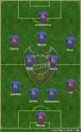 Levante U.D., S.A.D. Formation 2013