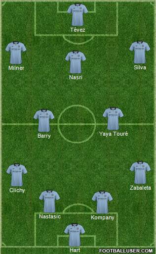 Manchester City Formation 2013