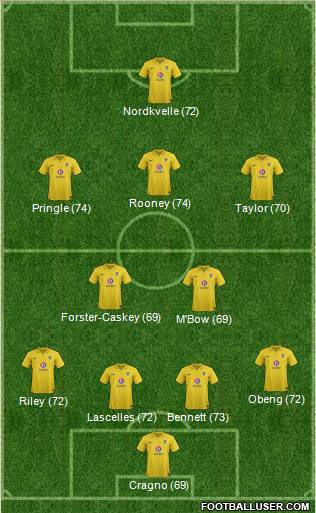 Oxford United Formation 2013
