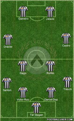 Udinese Formation 2013