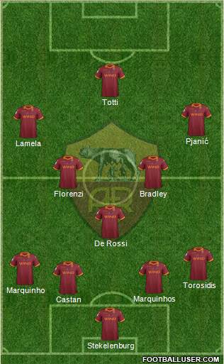 AS Roma Formation 2013