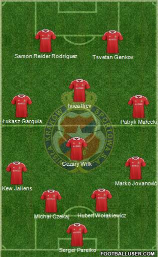 Wisla Krakow Formation 2013