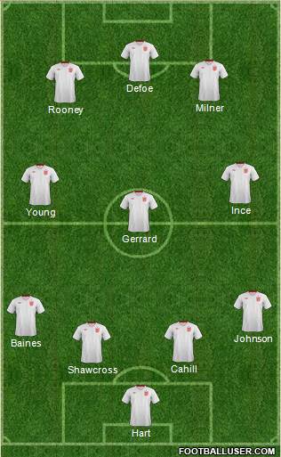England Formation 2013