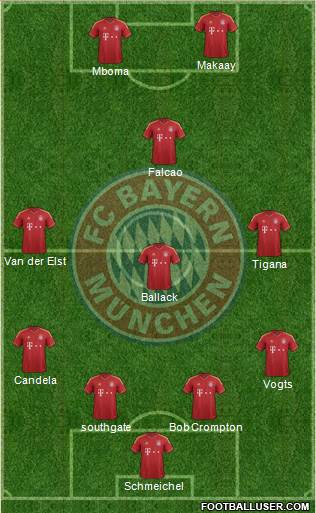 FC Bayern München Formation 2013