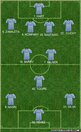 Manchester City Formation 2013
