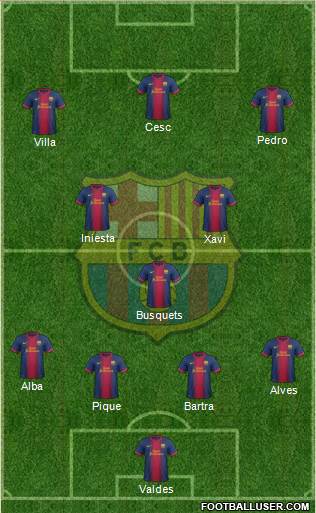 F.C. Barcelona Formation 2013