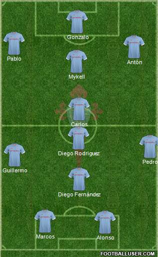 R.C. Celta S.A.D. Formation 2013