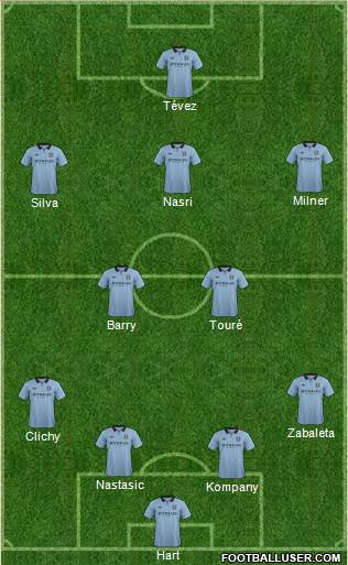 Manchester City Formation 2013