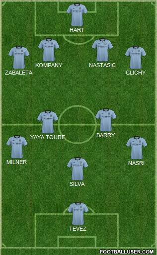 Manchester City Formation 2013