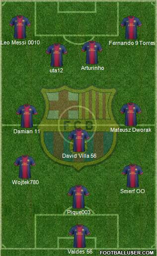 F.C. Barcelona Formation 2013
