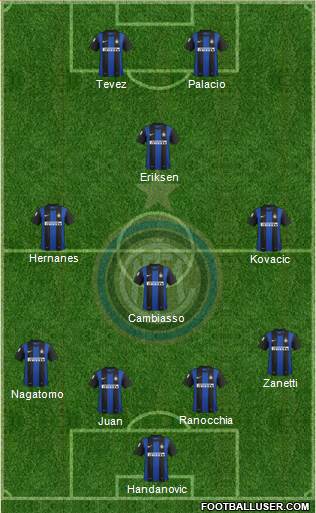 F.C. Internazionale Formation 2013