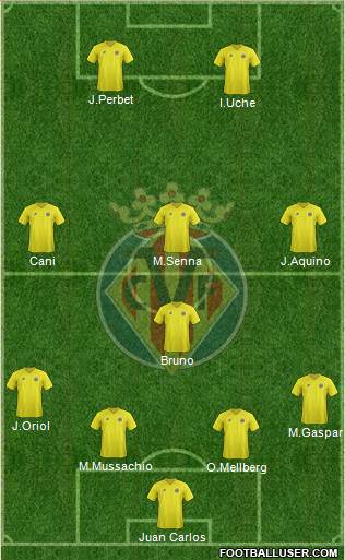 Villarreal C.F., S.A.D. Formation 2013