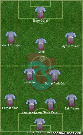 Trabzonspor Formation 2013