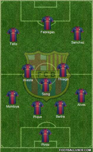 F.C. Barcelona Formation 2013