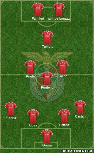 Sport Lisboa e Benfica - SAD Formation 2013