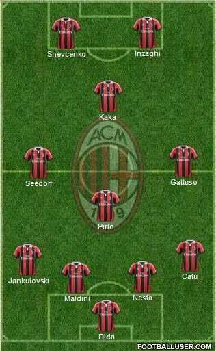 A.C. Milan Formation 2013