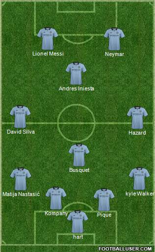 Manchester City Formation 2013