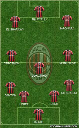 A.C. Milan Formation 2013