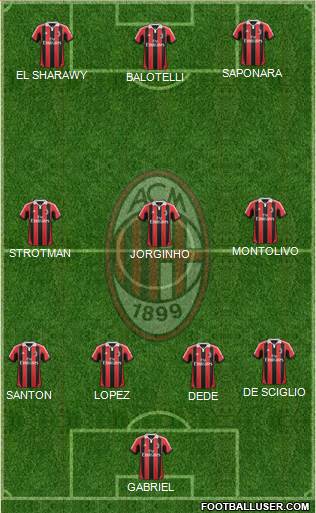 A.C. Milan Formation 2013