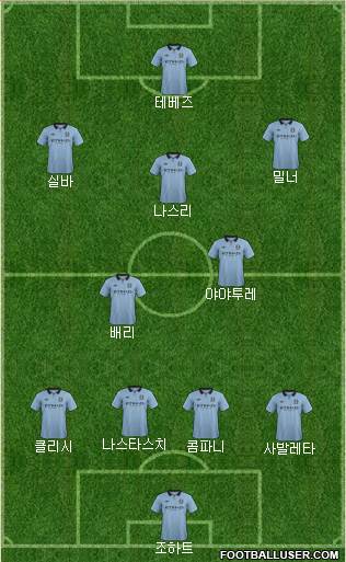 Manchester City Formation 2013