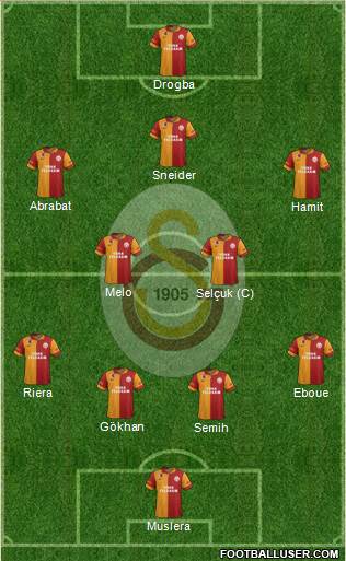 Galatasaray SK Formation 2013