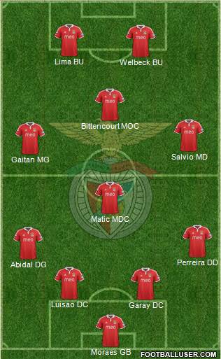 Sport Lisboa e Benfica - SAD Formation 2013