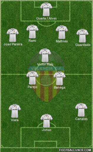 Valencia C.F., S.A.D. Formation 2013
