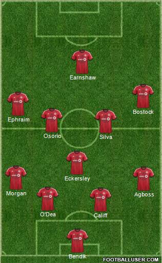 Toronto FC Formation 2013