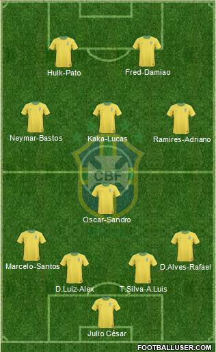 Brazil Formation 2013