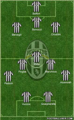 Juventus Formation 2013