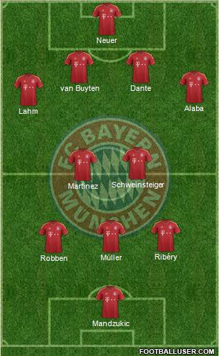 FC Bayern München Formation 2013
