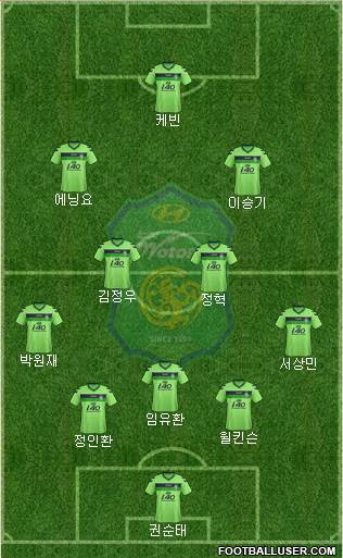 Jeonbuk Hyundai Motors Formation 2013