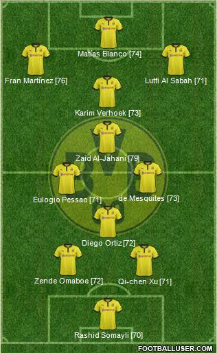 Borussia Dortmund Formation 2013