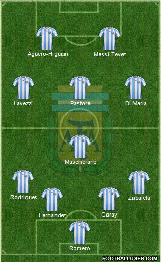 Argentina Formation 2013