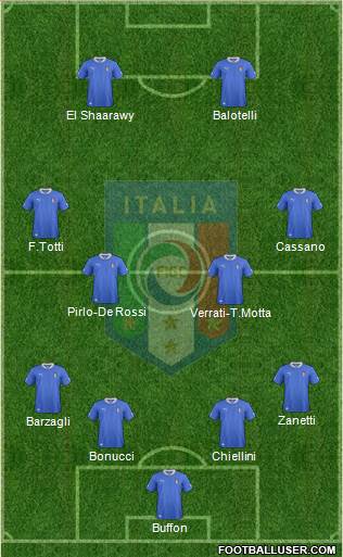 Italy Formation 2013