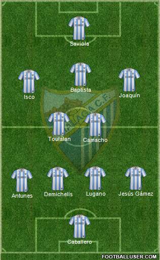 Málaga C.F., S.A.D. Formation 2013