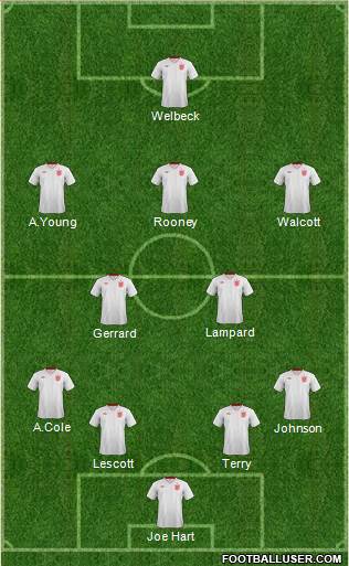 England Formation 2013