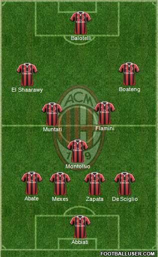A.C. Milan Formation 2013