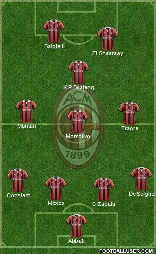 A.C. Milan Formation 2013