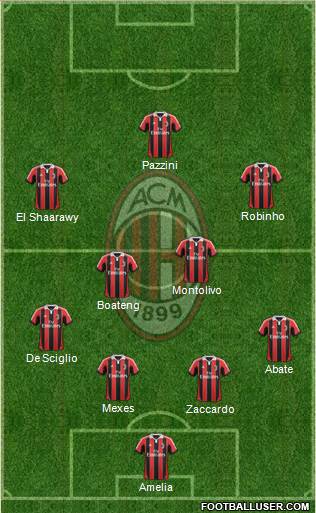 A.C. Milan Formation 2013