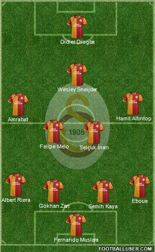 Galatasaray SK Formation 2013