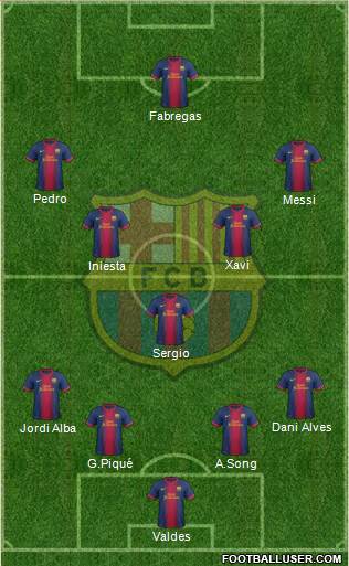 F.C. Barcelona Formation 2013