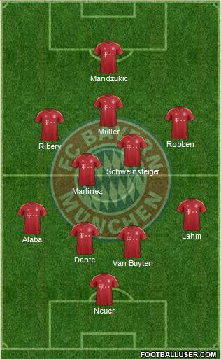 FC Bayern München Formation 2013
